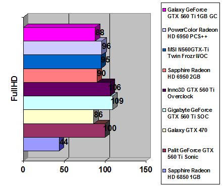 GeForce GTX 560 Ti SOC width=