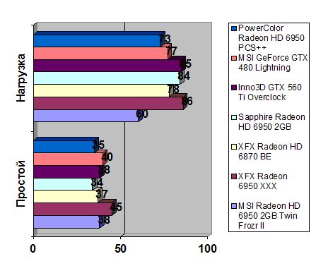MSI Radeon HD 6950 width=