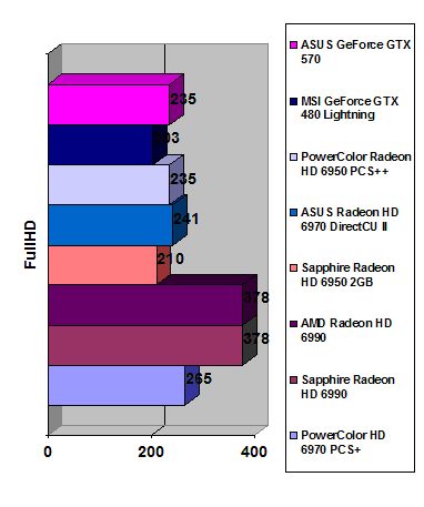 AMD Radeon HD 6990 width=