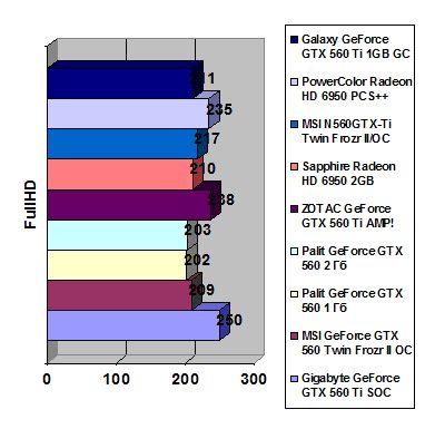 GeForce GTX 560 width=