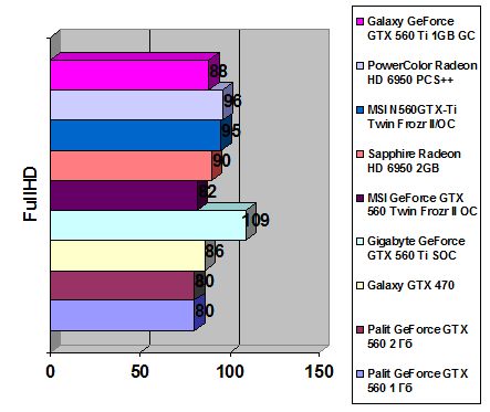 GeForce GTX 560 width=