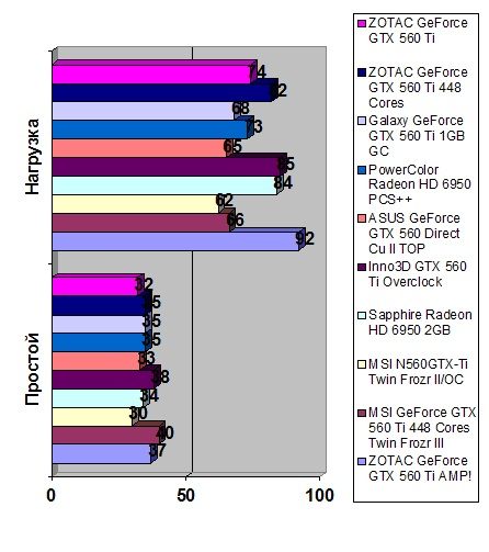 GeForce GTX 560 Ti 448 Cores width=
