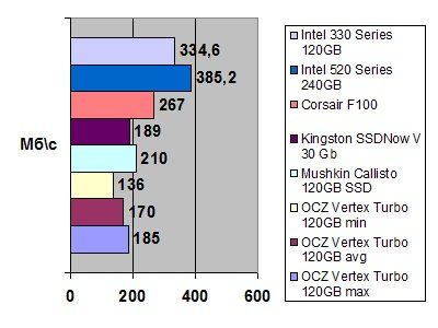 Intel 330 120 Gb SSD width=