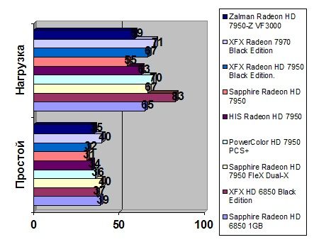 Sapphire Radeon HD 7950 FleX width=