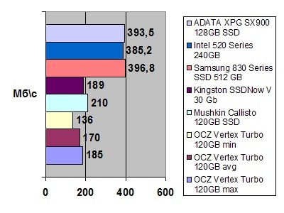 ADATA XPG SX900 128GB SSD width=