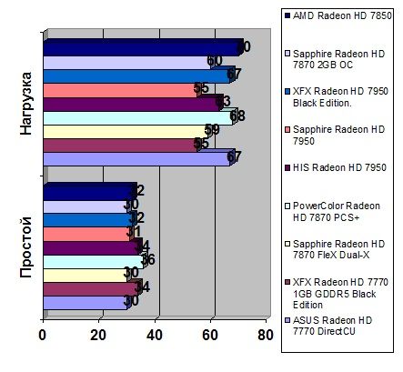 Radeon HD 7870 PCS+ width=