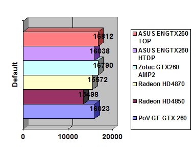ASUS GeForce GTX 260 TOP 896 Мб GDDR3 width=