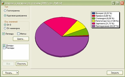 домашняя бухгалтерия