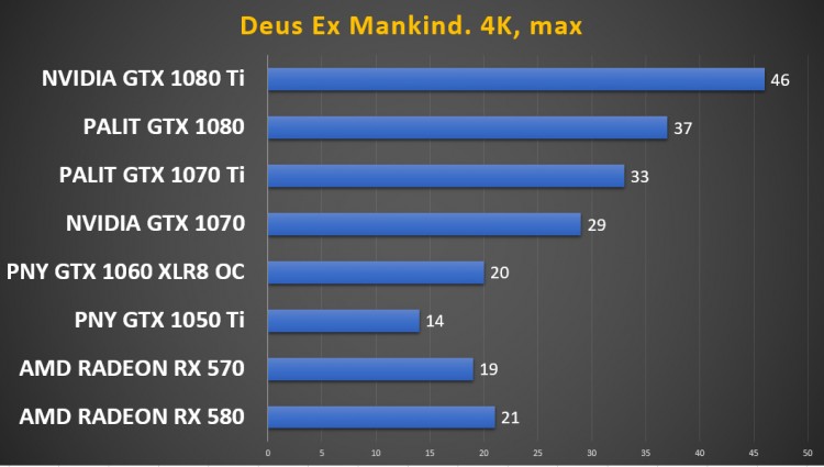 PNY GeForce GTX 1050 Ti 4GB XLR8 Gaming OC