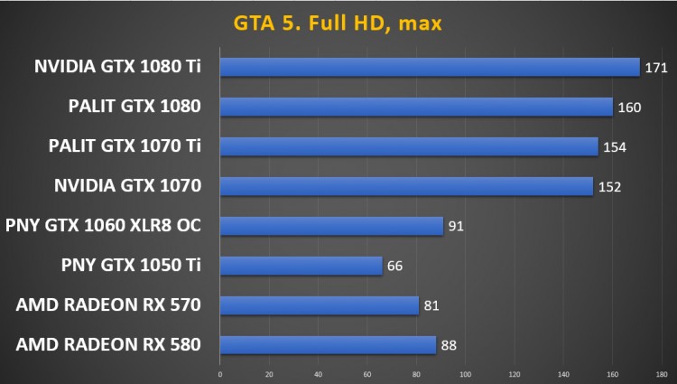 PNY GeForce GTX 1050 Ti 4GB XLR8 Gaming OC
