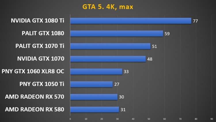 PNY GeForce GTX 1060 XLR8 Gaming OC