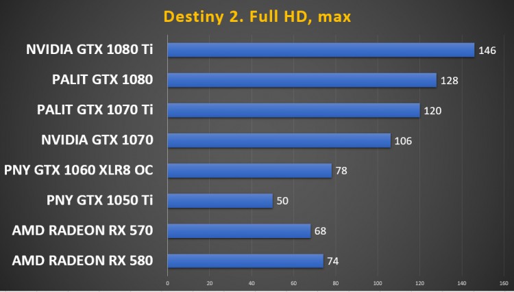 PNY GeForce GTX 1060 XLR8 Gaming OC