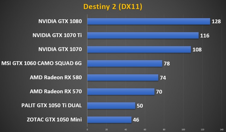 Palit GeForce GTX 1050 Ti Dual