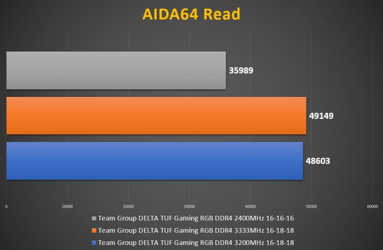 Team Group DELTA TUF Gaming RGB DDR4