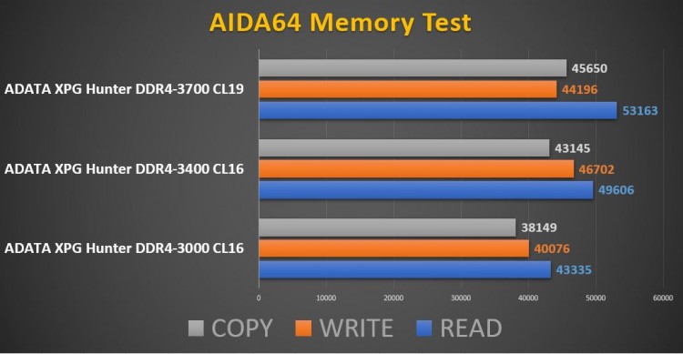 ADATA XPG Hunter DDR4