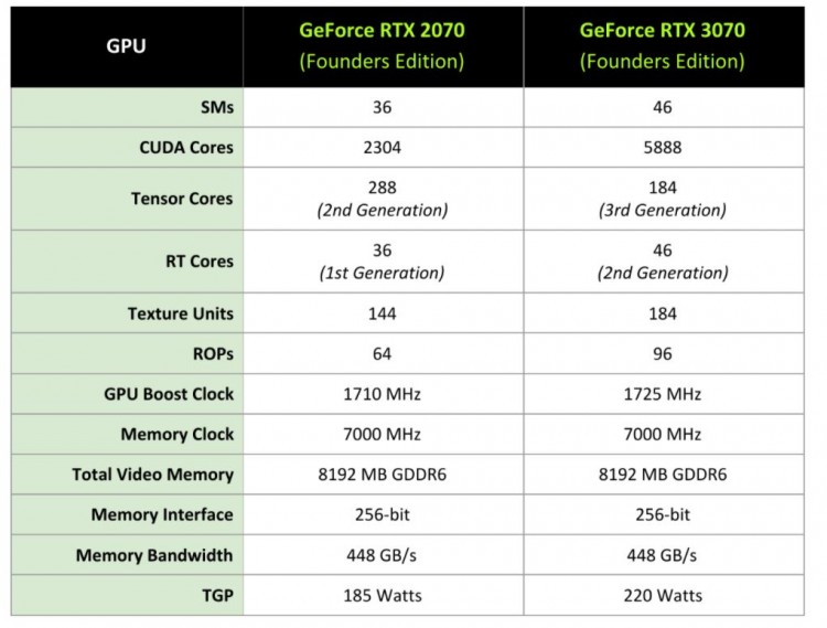 GIGABYTE GeForce RTX 3070 EAGLE