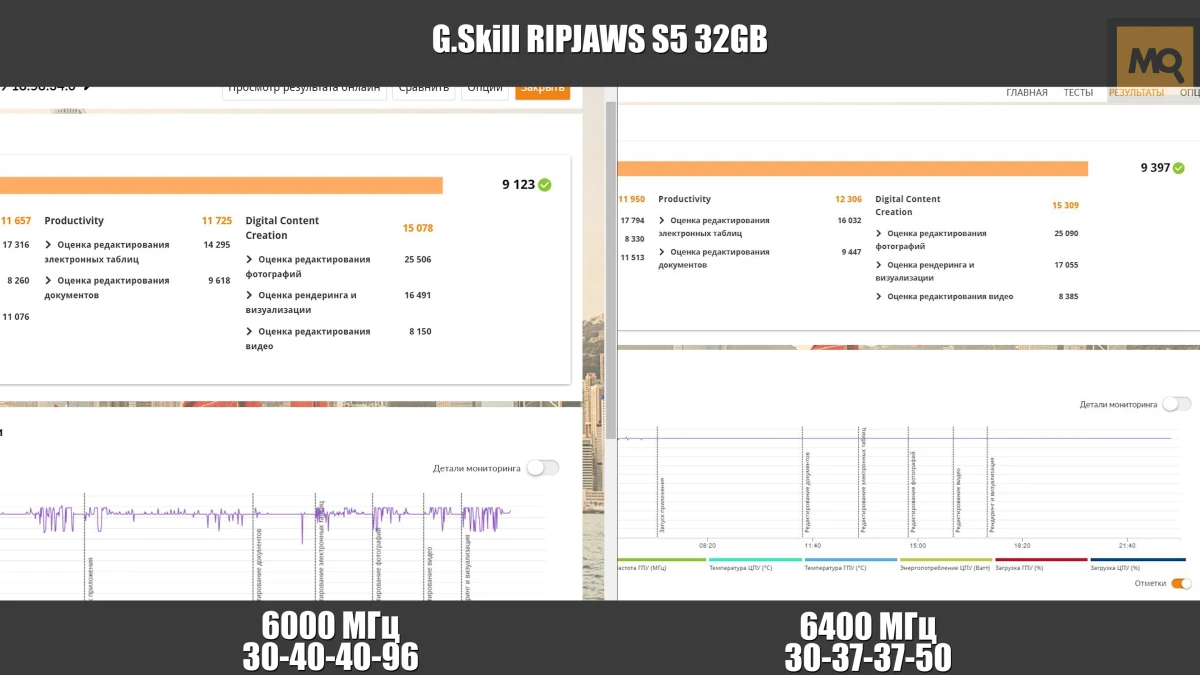 G.Skill RIPJAWS S5 6000MHz CL30 32GB